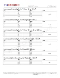 GMA21IB75 Datasheet Page 5