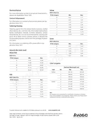 HDSP-H408 Datasheet Page 10