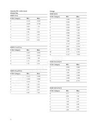 HDSP-K413 Datasheet Pagina 11