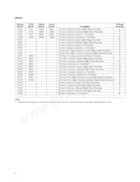 HDSP-N106 Datasheet Page 2