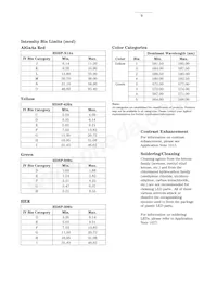 HDSP-N155 Datenblatt Seite 9