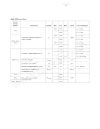 HDSP-N403 Datasheet Page 13