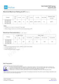 IN-C33ATOIR Datasheet Page 3