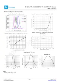 IN-C33BTNU2 Datasheet Page 5