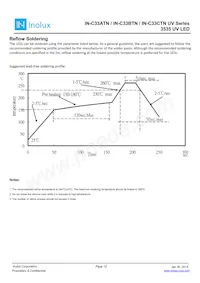 IN-C33BTNU2 Datasheet Page 12