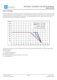 IN-C39CTOU2 Datasheet Page 9