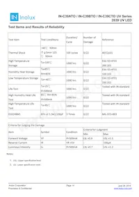 IN-C39CTOU2 Datasheet Page 14