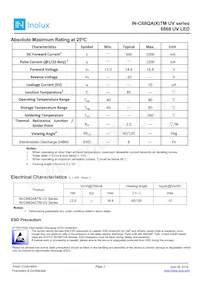 IN-C68QACTMU2 Datasheet Pagina 3