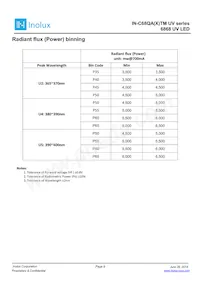 IN-C68QACTMU2 Datasheet Page 9