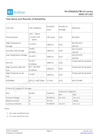 IN-C68QACTMU2 Datasheet Pagina 14