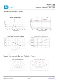 IN-S42CTQIR Datasheet Page 3