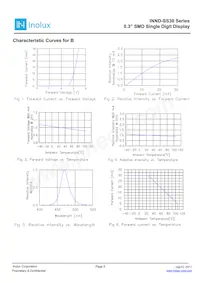 INND-SS30WCG Datasheet Page 5