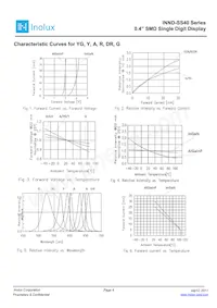 INND-SS40WCG Datasheet Page 4