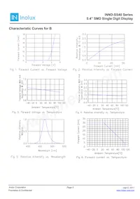 INND-SS40WCG Datasheet Page 5