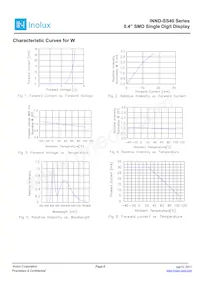 INND-SS40WCG Datasheet Page 6