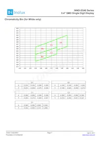 INND-SS40WCG Datasheet Page 7