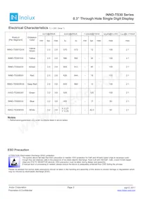 INND-TS30WCG Datasheet Page 3