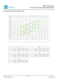 INND-TS30WCG Datasheet Page 7