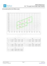 INND-TS40WCG Datasheet Page 7