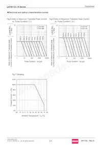 LA-401MD Datasheet Page 4