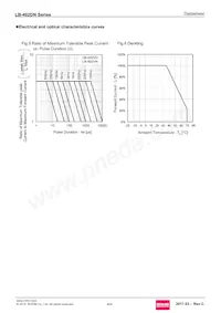 LB-402DN Datasheet Pagina 4