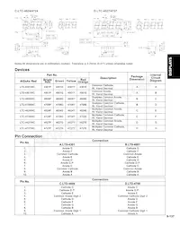 LTC-4724WC Datasheet Pagina 2