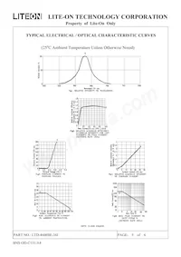 LTD-4608BE-34J Datasheet Pagina 7