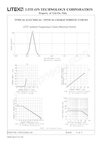 LTD-5250JG-18J Datasheet Pagina 6