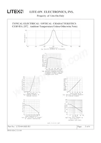 LTD-6910SH-R1 Datasheet Page 5