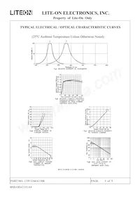 LTP-2144A2-NB Datasheet Page 6