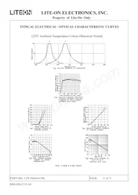 LTP-2458AA-NB Datasheet Page 6