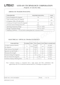 LTP-3363CKR-P Datasheet Page 5