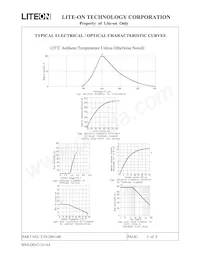 LTS-2801AB Datasheet Page 5