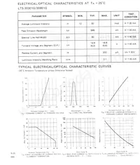 LTS-30301G數據表 頁面 3