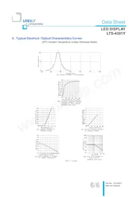 LTS-4301Y Datasheet Page 7