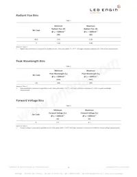 LZ1-U0UAP5-00U5 Datasheet Page 3