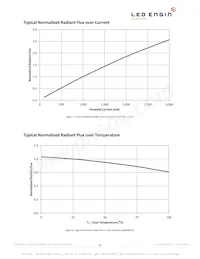 LZ1-U0UAP5-00U5 Datasheet Page 10