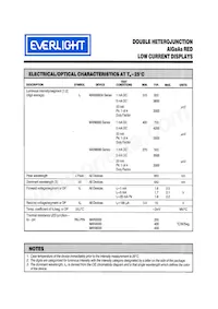 MAN6280 Datasheet Pagina 2