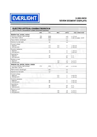 MAN71A Datasheet Page 2