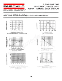 MSA5980C Datasheet Page 4
