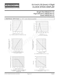 MSQC4911C Datenblatt Seite 5