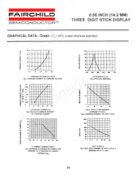 MST6941C Datasheet Page 5