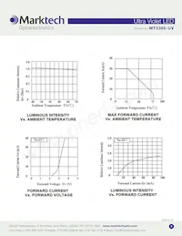 MT5385-UV 데이터 시트 페이지 3