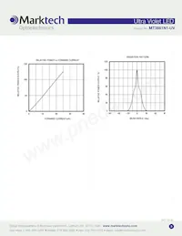 MTE3661N1-UV Datasheet Pagina 3