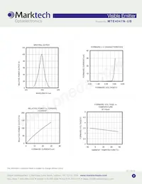 MTE4047N-UB Datasheet Page 3