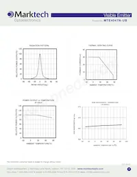 MTE4047N-UB Datasheet Page 4