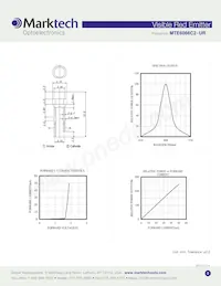 MTE6066C2-UR Datasheet Page 2