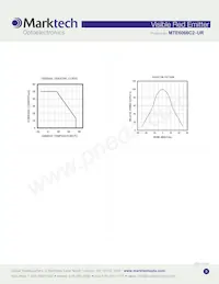 MTE6066C2-UR Datasheet Page 3