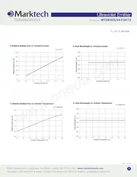 MTSM365UV4-F30115S Datasheet Page 3