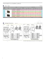 NSR163B Datasheet Page 5